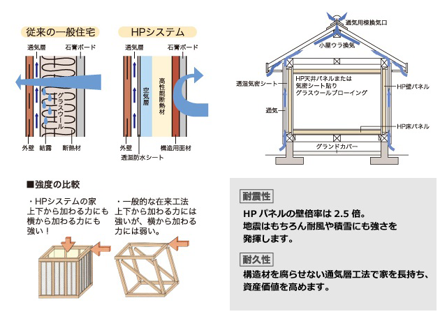 先進構造