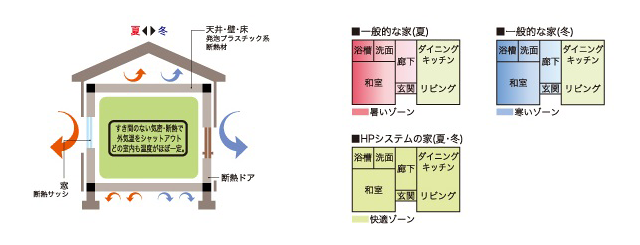 住みやすさ